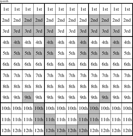 Each row is a group numbered as shown in this Backpointers figure.