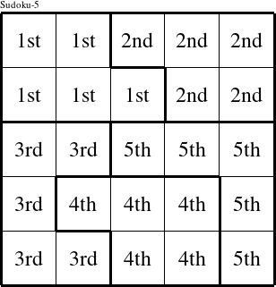 Each pentomino is a group numbered as shown in this Blair figure.