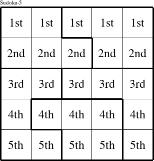 Each row is a group numbered as shown in this Blair figure.