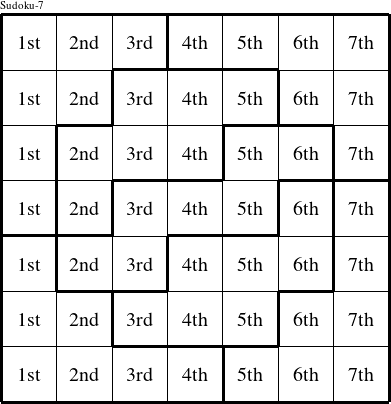 Each column is a group numbered as shown in this Bradley figure.