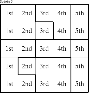 Each column is a group numbered as shown in this Candy figure.