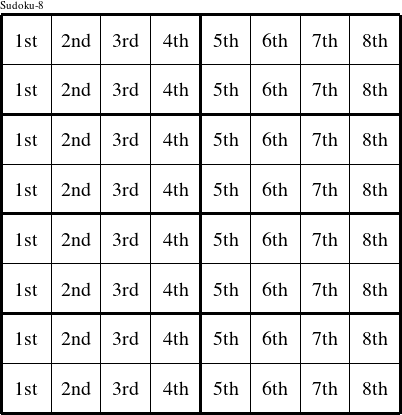 Each column is a group numbered as shown in this Caroline figure.