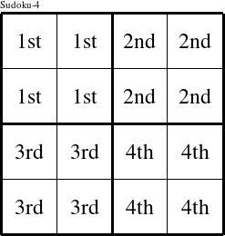 Each 2x2 square is a group numbered as shown in this Chad figure.