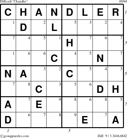 The grouppuzzles.com Difficult Chandler puzzle for  with all 9 steps marked