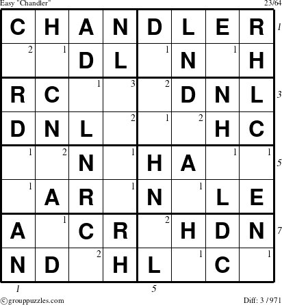 The grouppuzzles.com Easy Chandler puzzle for  with all 3 steps marked