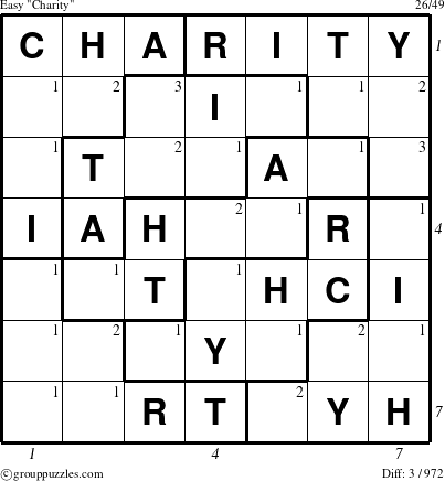 The grouppuzzles.com Easy Charity puzzle for  with all 3 steps marked