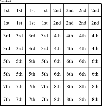 Each 4x2 rectangle is a group numbered as shown in this Coraline figure.