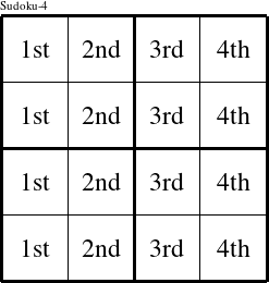 Each column is a group numbered as shown in this Dale figure.