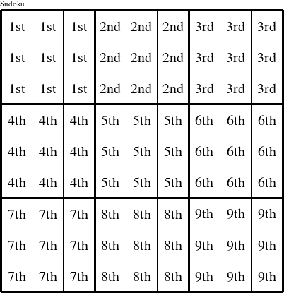 Each 3x3 square is a group numbered as shown in this Florencia figure.