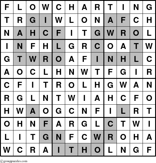 The grouppuzzles.com Answer grid for the Flowcharting puzzle for 