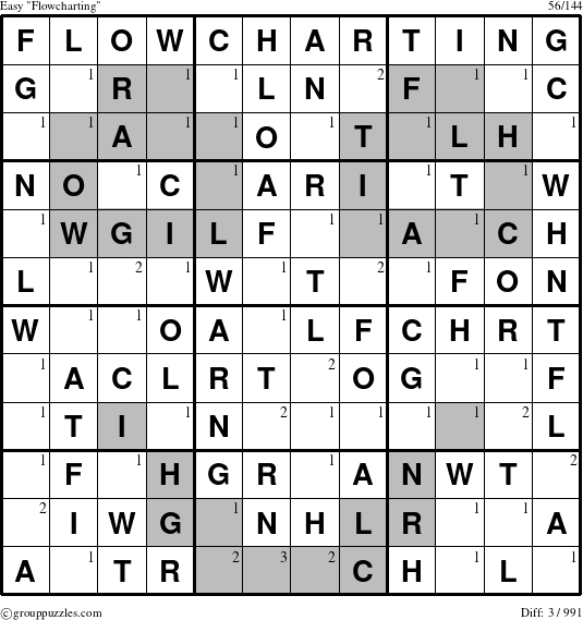 The grouppuzzles.com Easy Flowcharting puzzle for  with the first 3 steps marked