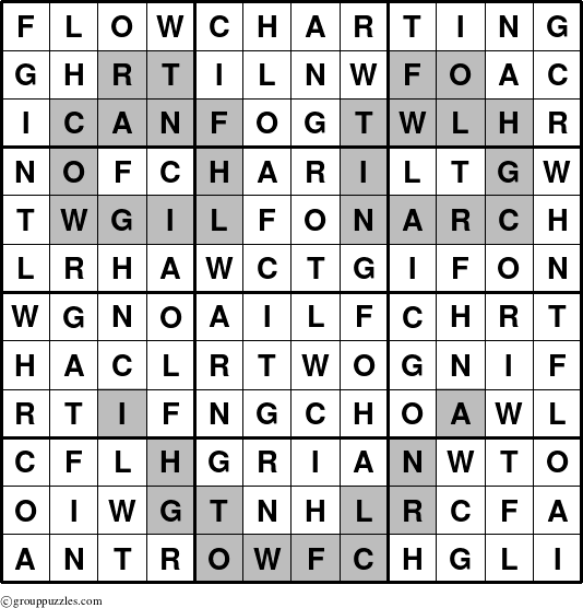 The grouppuzzles.com Answer grid for the Flowcharting puzzle for 