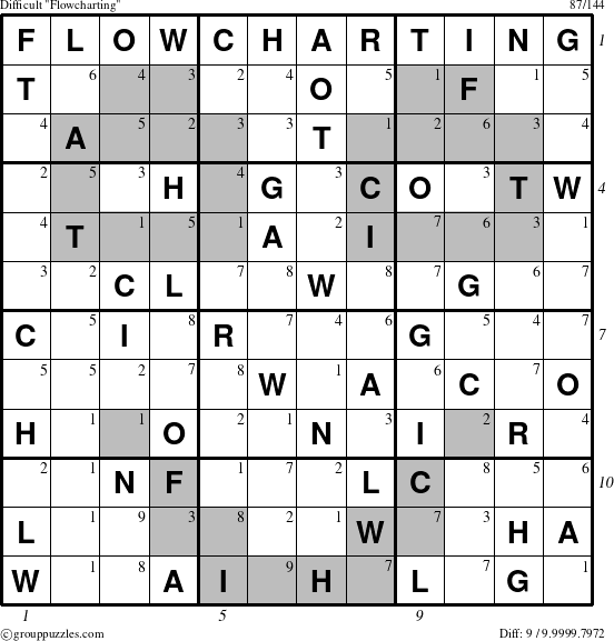 The grouppuzzles.com Difficult Flowcharting puzzle for , suitable for printing, with all 9 steps marked