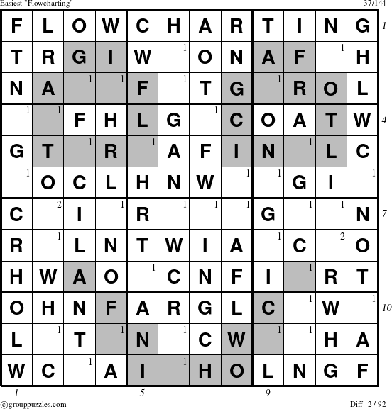 The grouppuzzles.com Easiest Flowcharting puzzle for  with all 2 steps marked