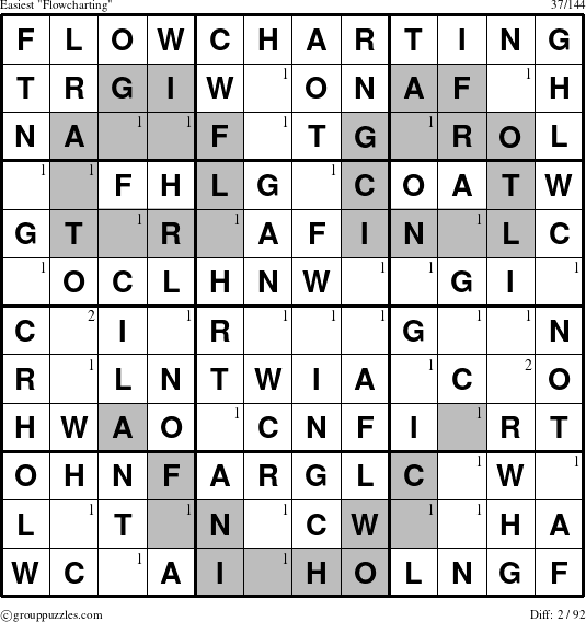 The grouppuzzles.com Easiest Flowcharting puzzle for  with the first 2 steps marked