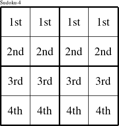 Each row is a group numbered as shown in this Fonz figure.