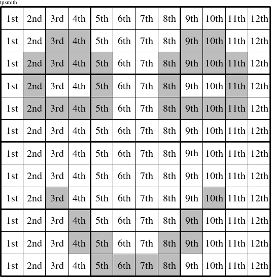 Each column is a group numbered as shown in this Recognizably figure.