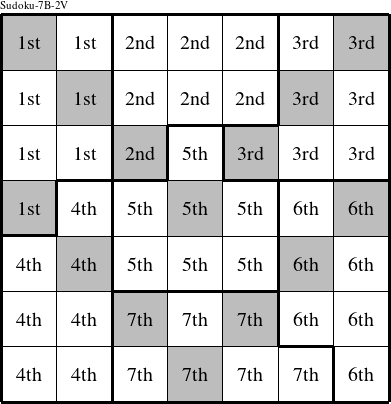 Each septomino is a group numbered as shown in this Sudoku-7B-2V figure.