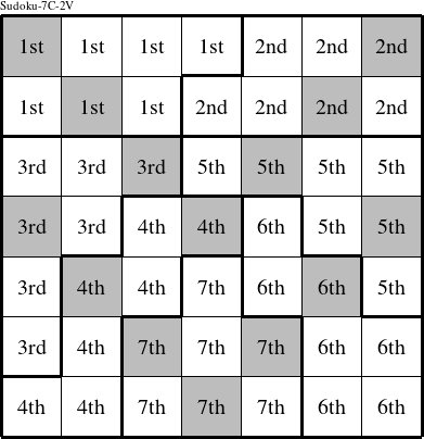 Each septomino is a group numbered as shown in this Sudoku-7C-2V figure.