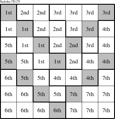 Each septomino is a group numbered as shown in this Sudoku-7D-2V figure.