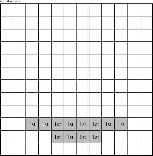 The elements that make up the mouth are a group and are marked with '1st' in this tpsmith-serious figure.