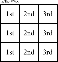 Each column is a group numbered as shown in this TicTac-VWX figure.