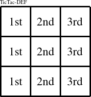 Each column is a group numbered as shown in this TicTac-DEF figure.