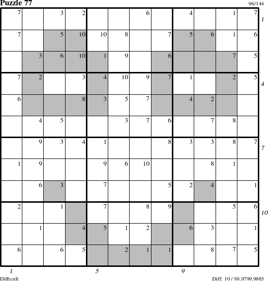 Step-by-Step Instructions for Puzzle 77 with all 10 steps marked