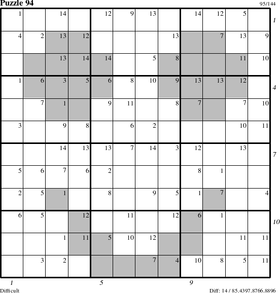 Step-by-Step Instructions for Puzzle 94 with all 14 steps marked