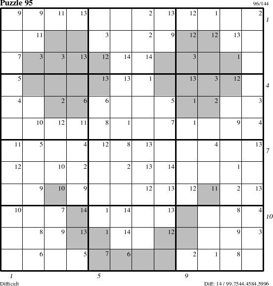 Step-by-Step Instructions for Puzzle 95 with all 14 steps marked